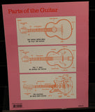 Dr. Guitar Music - Dr. Guitar Music, Watertown, NY 315-782-3604